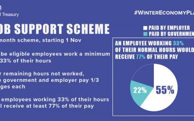 Winter Economy Plan