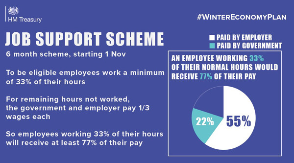 Winter Economy Plan